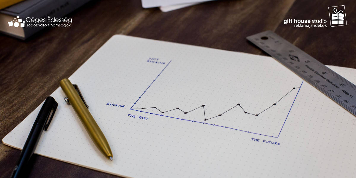 Read more about the article Hogyan segíthetik a céges ajándékok a vállalkozásodat ?